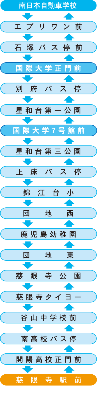 国際大学・慈眼寺・錦江台方面